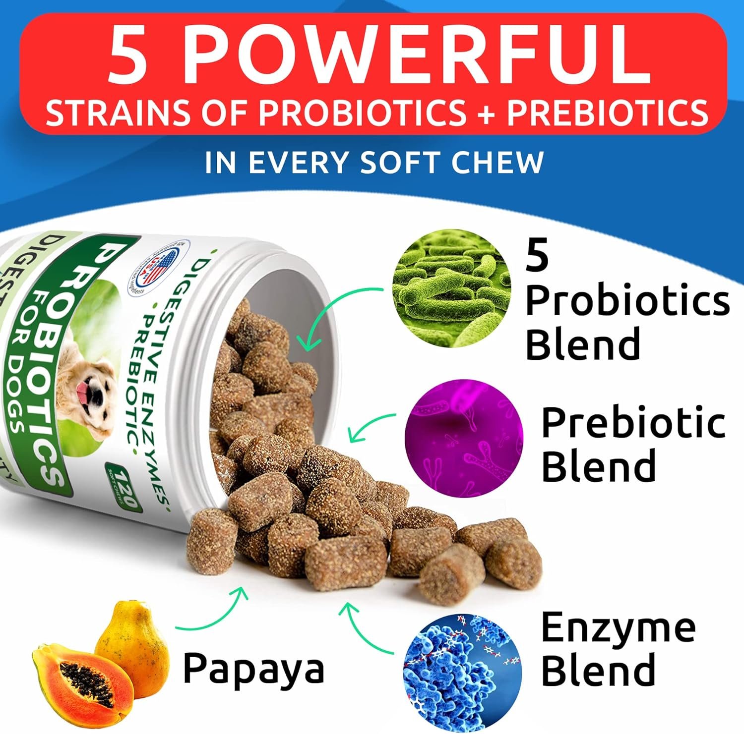 Bark&Spark Dog Probiotics & Digestive Enzymes (Gut Health) Allergy & Itchy Skin - Pet Diarrhea Gas Treatment Upset Stomach Relief, Digestion Health Prebiotic Supplement Large Dog Treats (240Ct Bacon) - Image 4