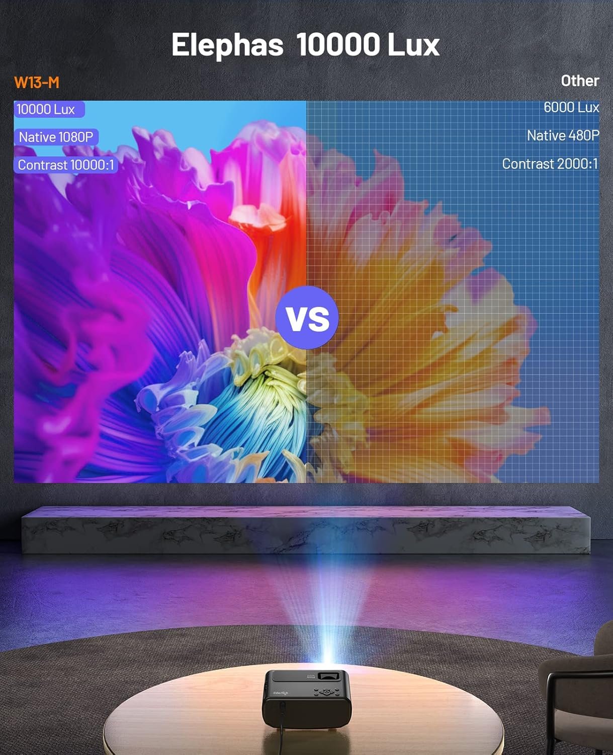 WiFi Projector for iPhone, ELEPHAS 2024 Upgraded Mini Projector with Tripod & Carry Bag, Full HD 1080P Supported, 200" Display Portable Projector, Compatible with iOS/Android/Windows/TV Stick/HDMI/USB - Image 4