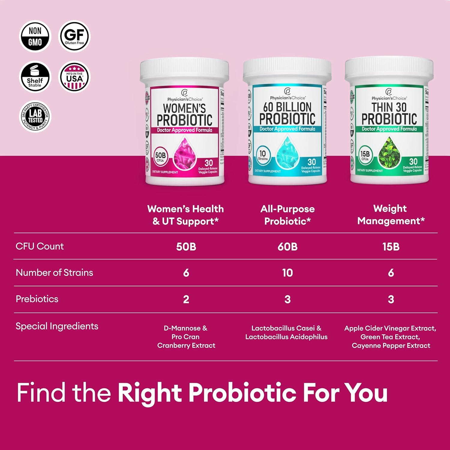 Physician's Choice Probiotics for Women - PH Balance, Digestive, UT, & Feminine Health - 50 Billion CFU - 6 Unique Strains for Women - Organic Prebiotics, Cranberry Extract+ - Women Probiotic - 30 CT - Image 7