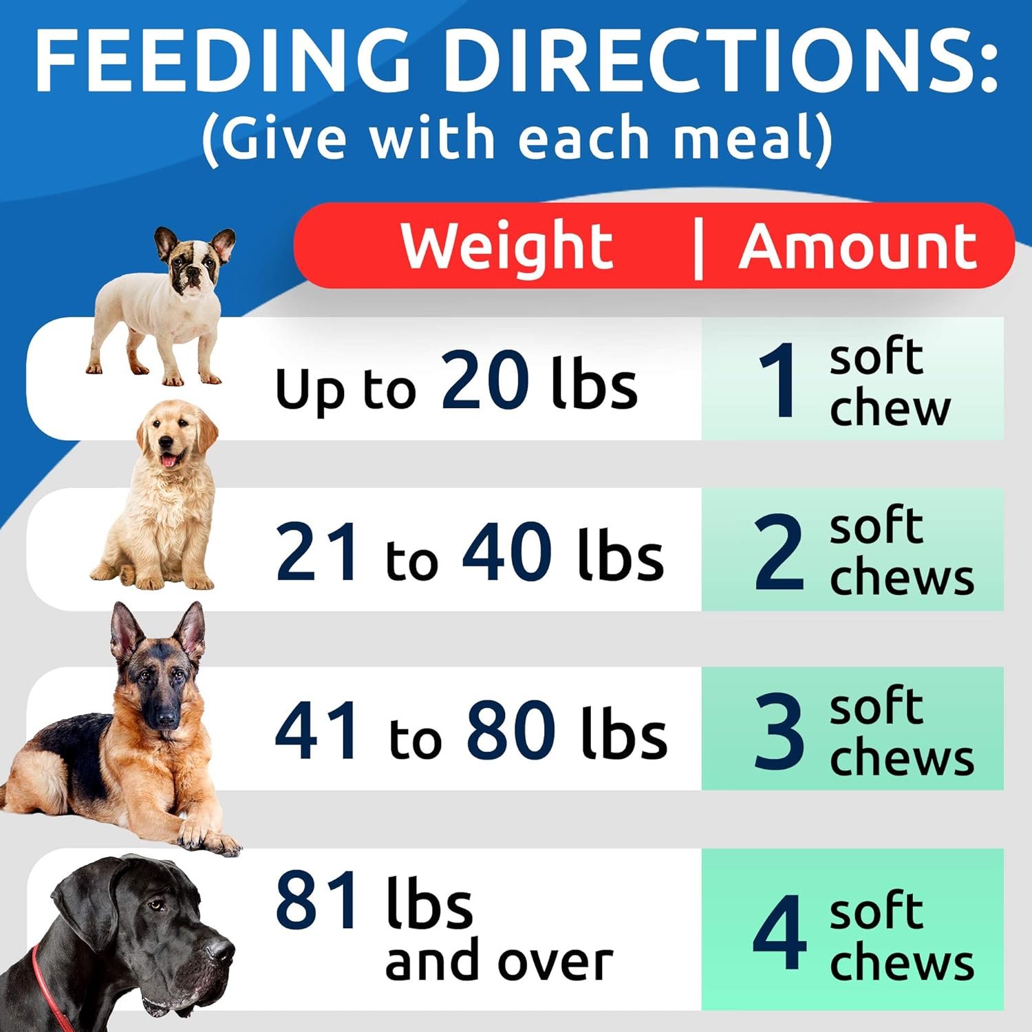 Bark&Spark Dog Probiotics & Digestive Enzymes (Gut Health) Allergy & Itchy Skin - Pet Diarrhea Gas Treatment Upset Stomach Relief, Digestion Health Prebiotic Supplement Large Dog Treats (240Ct Bacon) - Image 9