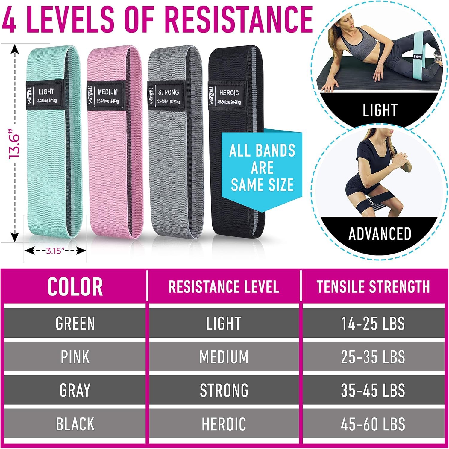 Resistance Bands for Working Out with Workout Bands Guide. 4 Booty Bands for Women Men Fabric Elastic Bands for Exercise Bands Resistance Bands for Legs Bands for Working Out Hip Thigh Glute Bands Set - Image 4