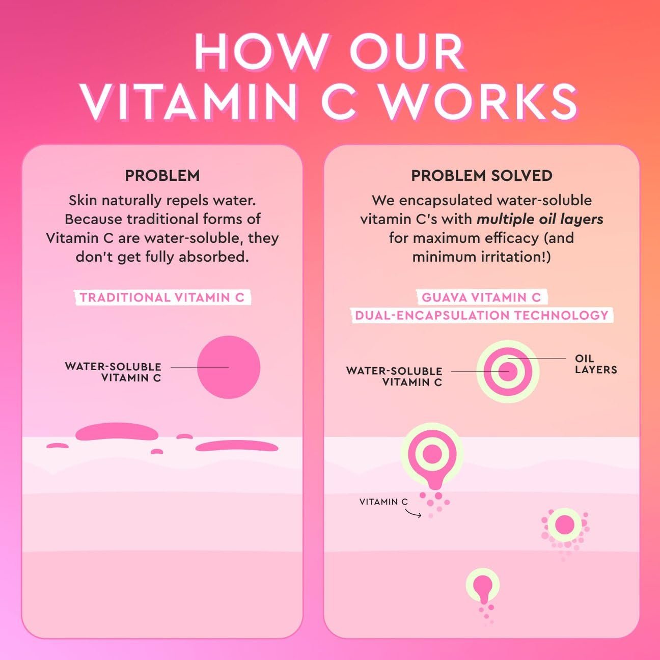 Glow Recipe Guava Vitamin C Face Serum - Dark Spot Korean Brightening Serum for Face with Tranexamic, Ferulic Acid & Vitamin E for Even Tone & Glowing Skin - Stable Vitamin C Skin Care (30ml) - Image 6