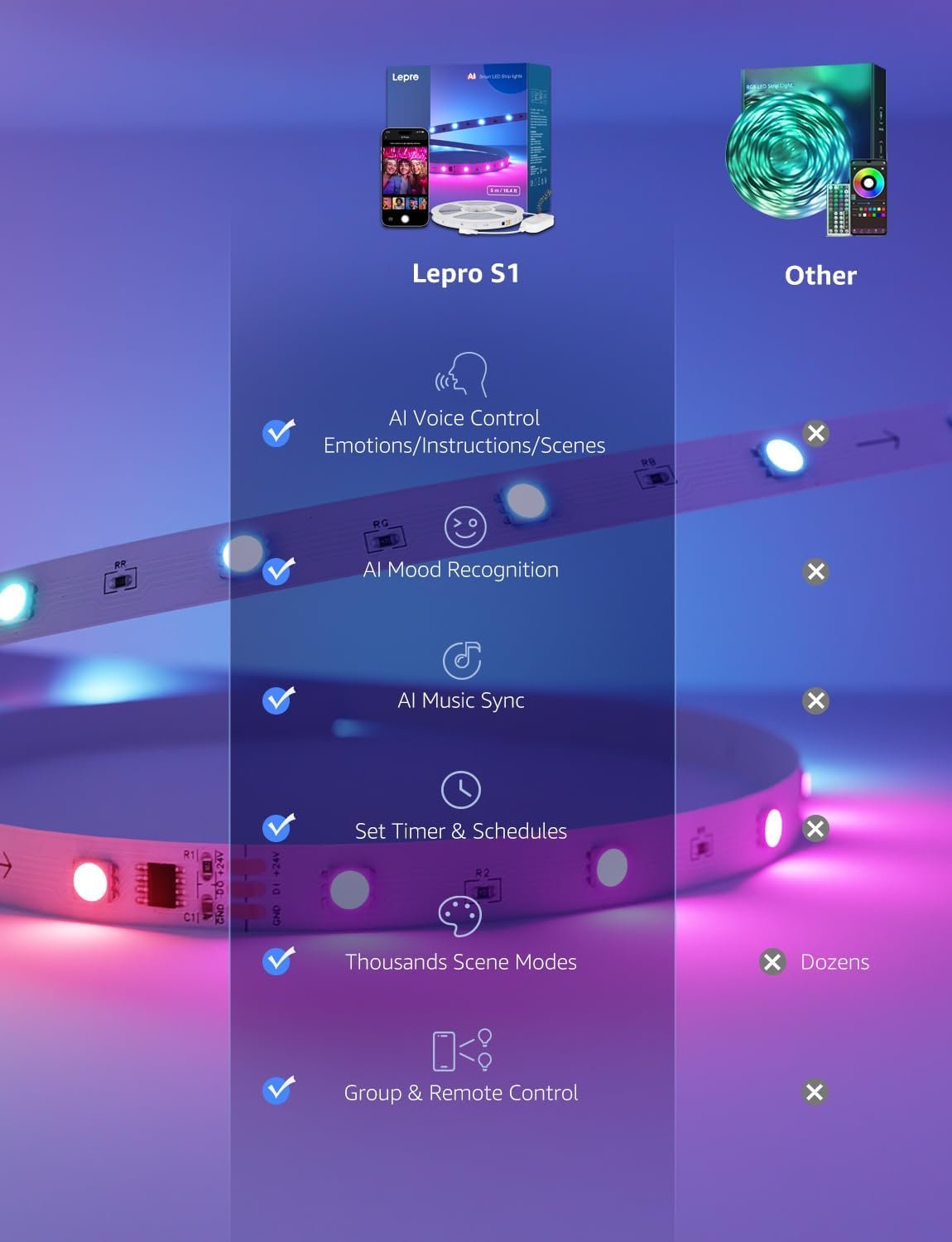 Lepro S1 AI LED Strip Lights for Christmas Decorations, 32.8ft Smart RGB Light Strips with IC and Rainbow Chasing Effects, Color Segment DIY, AI Generated Lighting, No Remote, 2.4G Wi-Fi & Bluetooth - Image 10