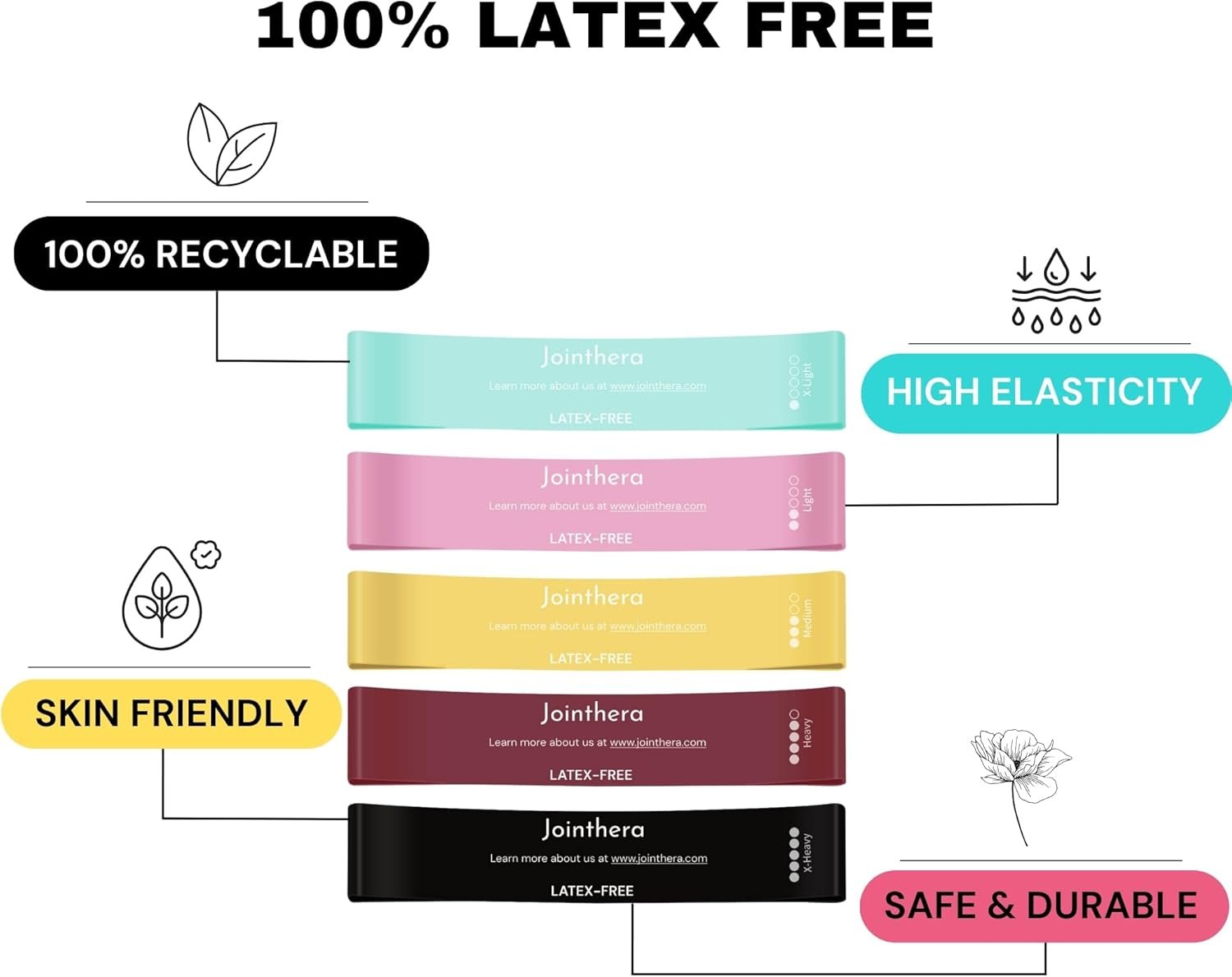 Premium Latex Free Resistance Bands for Working Out - Set of 5 + Carrying Bag | Non Latex Mini Loop Workout Bands Resistance for Women and Men | Physical Therapy, Legs Exercise and Pilates - Image 4