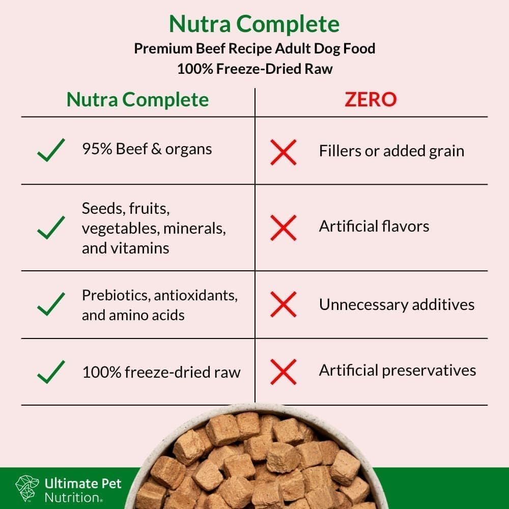 ULTIMATE PET NUTRITION Nutra Complete Raw Freeze Dried Dog Food, Veterinarian Formulated with Antioxidants, Prebiotics & Amino Acids (3 Pound, Beef) - Image 4