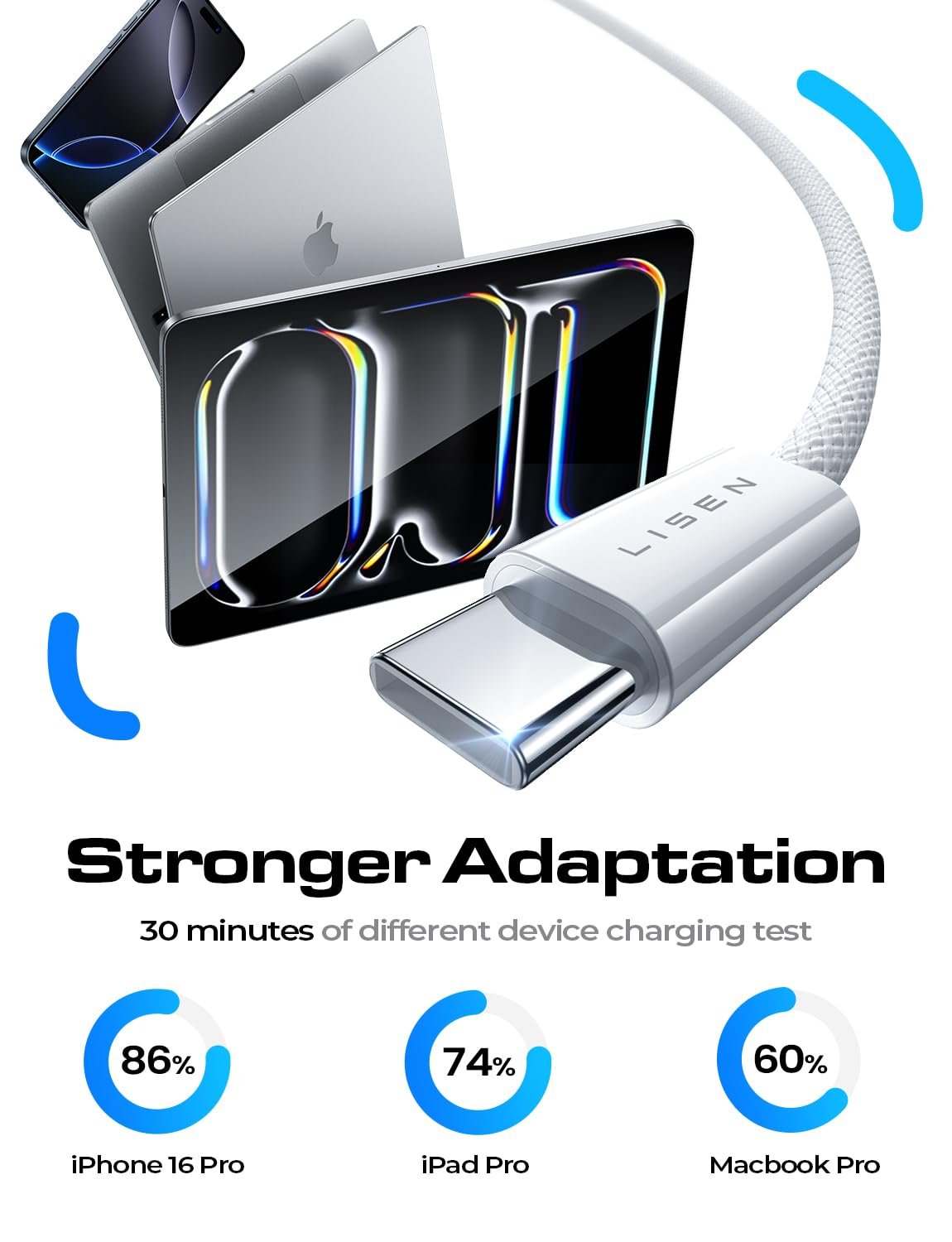 LISEN for iPhone 16 15 USB C to USB C Fast Charging, 60W USB C Cable Type C Fast 4 in 1 Charging Cable for iPhone 16 15,Samsung S24 S23 iPad Pro 13 12.9 11 inch, iPad Air 5,White 3Pack 6FT - Image 9