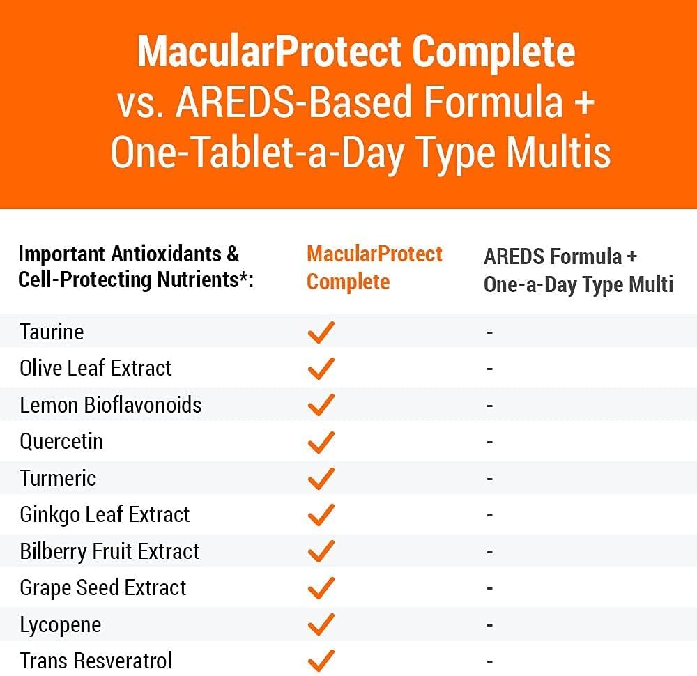 MacularProtect Complete All-in-One AREDS 2 Vitamin & Mineral Supplement and Whole Body Multinutrient - 30+ Key Nutrients Protects Macular and Whole Body Health -120 Capsules - Image 4