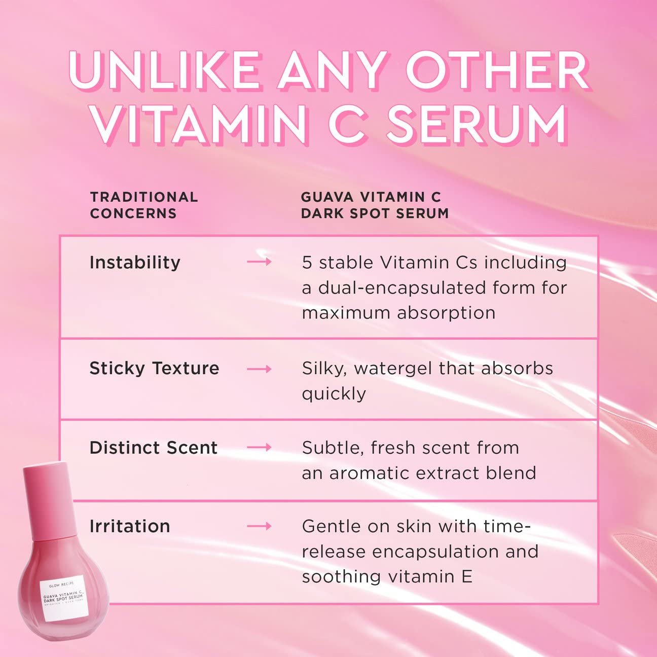 Glow Recipe Guava Vitamin C Face Serum - Dark Spot Korean Brightening Serum for Face with Tranexamic, Ferulic Acid & Vitamin E for Even Tone & Glowing Skin - Stable Vitamin C Skin Care (30ml) - Image 10