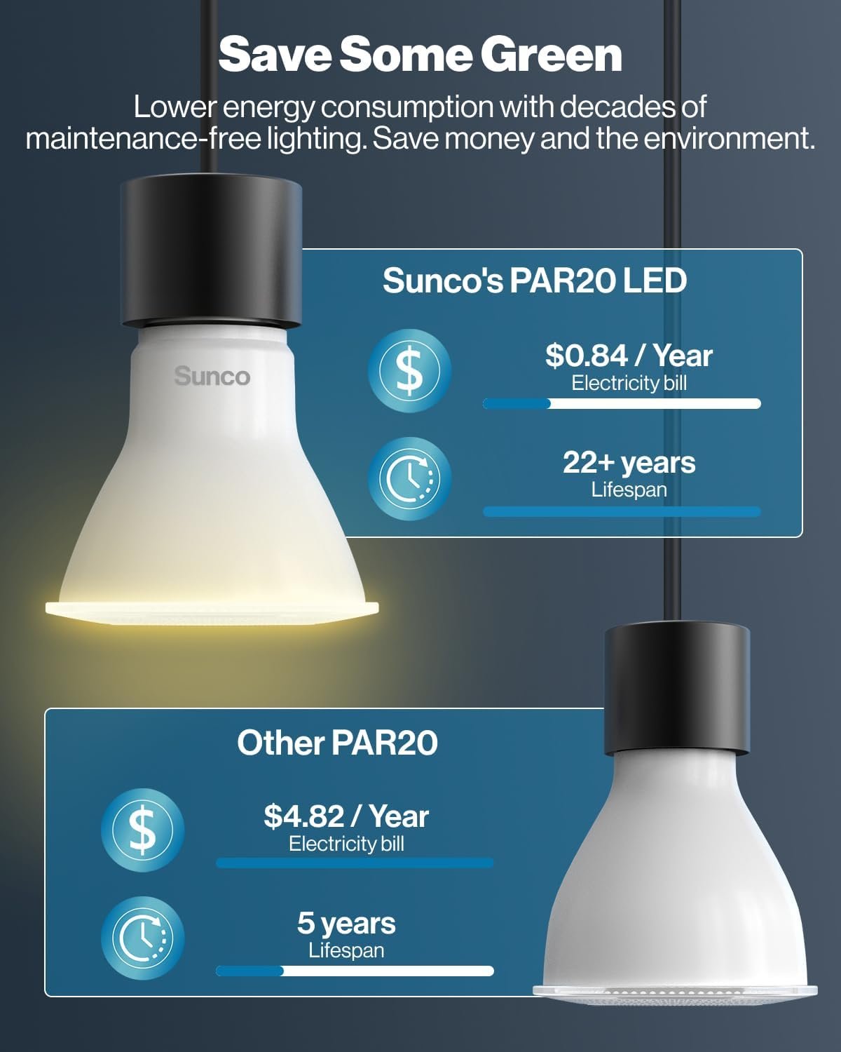 Sunco 6 Pack PAR20 LED Bulbs 40W Equivalent 7W, Dimmable 3000K Warm White, 470 LM, E26 Medium Base, IP65 Waterproof, Indoor Outdoor Flood Light - UL - Image 8