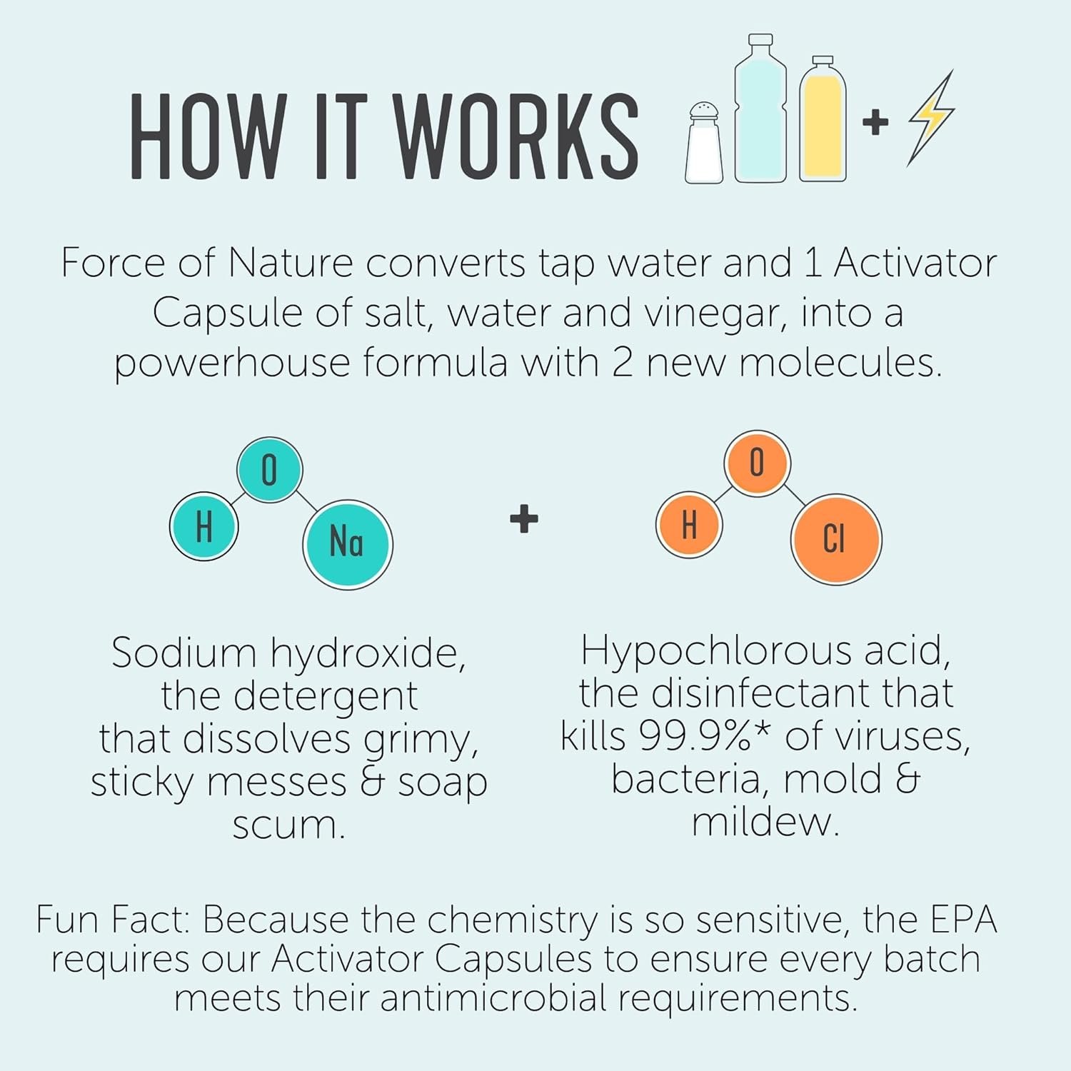 Force of Nature Activator Capsules - Concentrate Refills for Eco-Friendly, All Purpose Disinfectant Cleaning Spray - Kitchen, Bathroom, Toilet, Glass - Cleaning Supplies, 50 Count, Year Supply (3ml) - Image 8