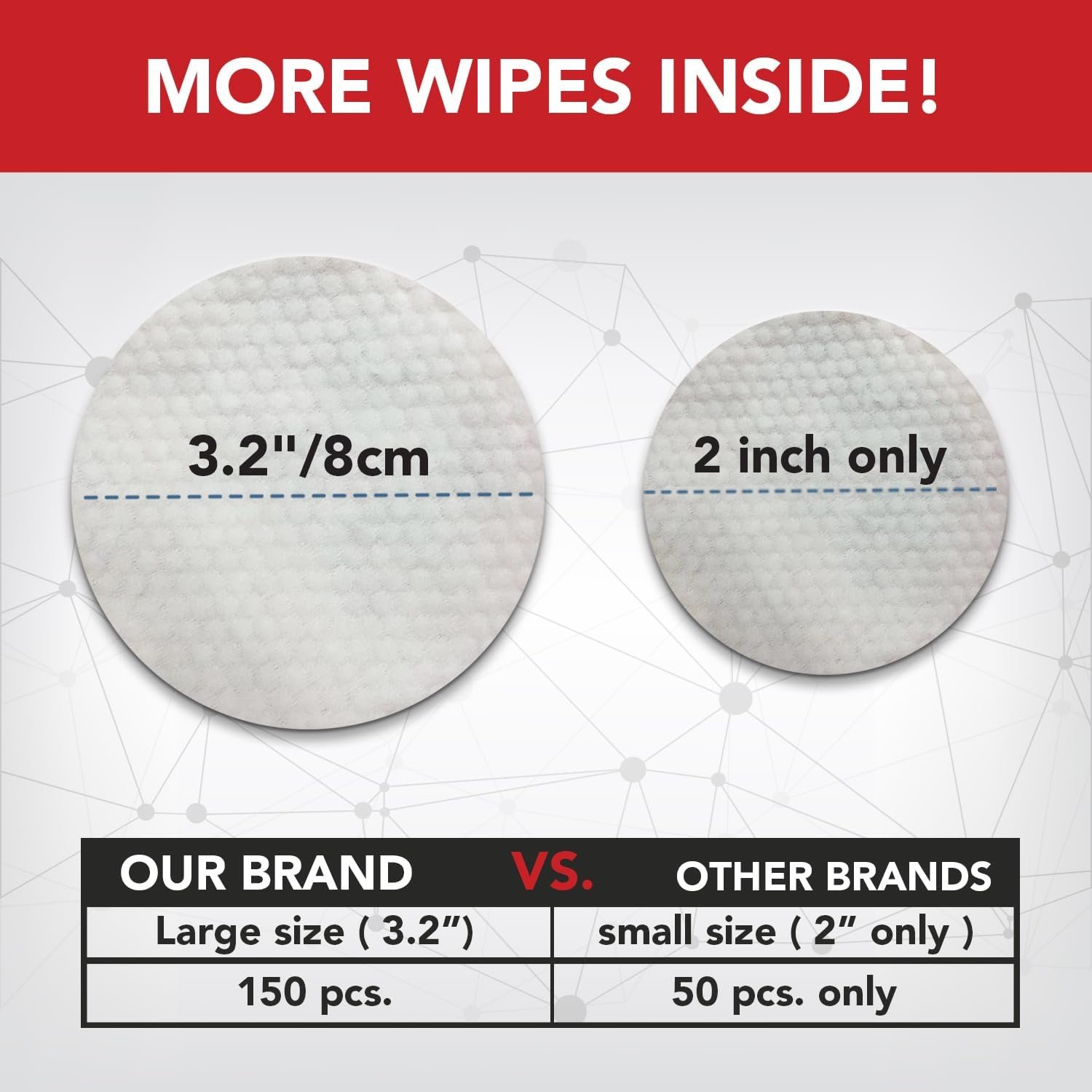 NOVEHA Pet Wipes - Formulated Pet Wipes - for Facial and Finger Folds, Underarms - 3" x 2" Size (150 Counts) - Image 4