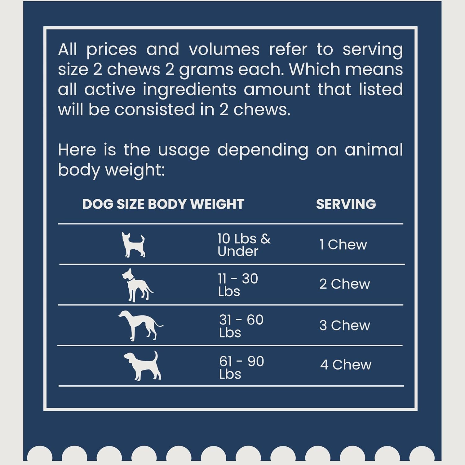 Probiotic for Dogs - 120 Chicken Flavored Soft Chews, Natural Dog Probiotics for Digestive Health, Gut Health for Dogs, Anxiety and Gas Relief, Diarrhea Control, 1 Billion CFU - Image 6
