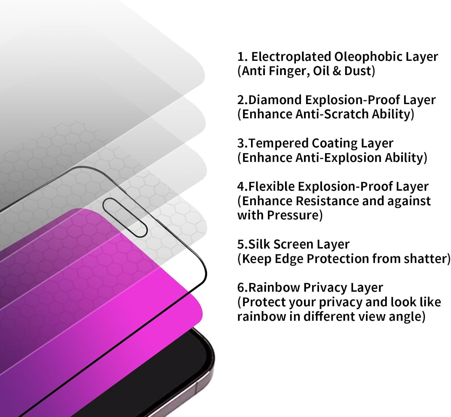 2 PCS Gradient Tempered Glass for iPhone 15 Pro Max Privacy Screen Protector for iPhone15 ProMax 6.7inch Anti Spy Anti Blue Light Eye Protection HD Ultra Clear Anti-Scratch Bubble Free - Image 8