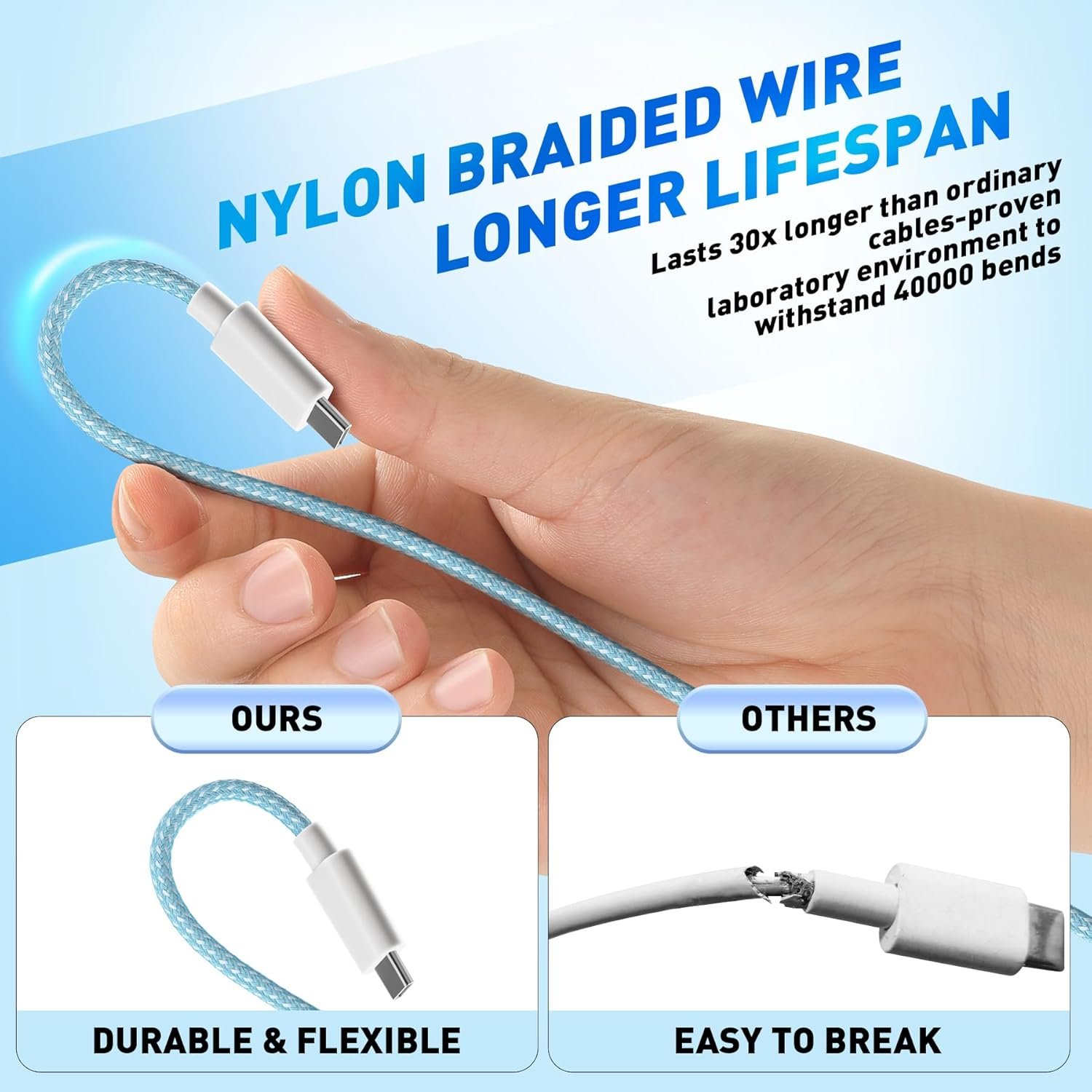 ๐๐ฉ๐ ๐ซ๐๐๐๐ ๐๐๐ฉ๐ข๐ ๐
๐๐ฌ๐ญ Charging USB C Watch Phone Charger 3 in 2 Cable, Compatible with Apple Watch Ultra SE Series 1-8, Universal Travel Multi Devices All in One Cord, 4FT/1.2M-Blue - Image 5