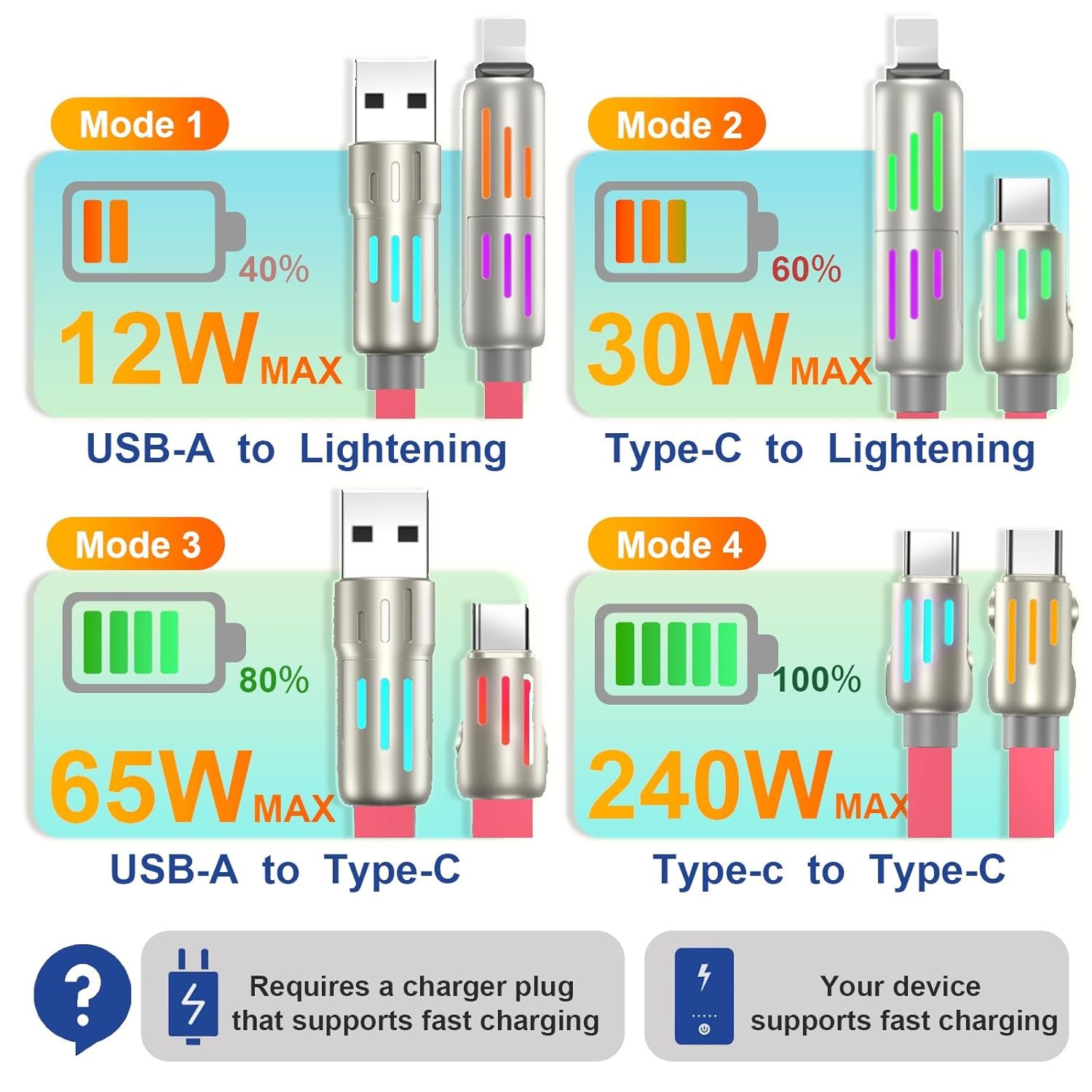 240w 4-in-1 USB C Cable,Multi Charger Cable with Breathing Light, PD 5A Multi Fast Charging & Data Sync Silicone Compatible for iPhone Samsung Laptop Multi Device Charging,4FT(Pink) - Image 3