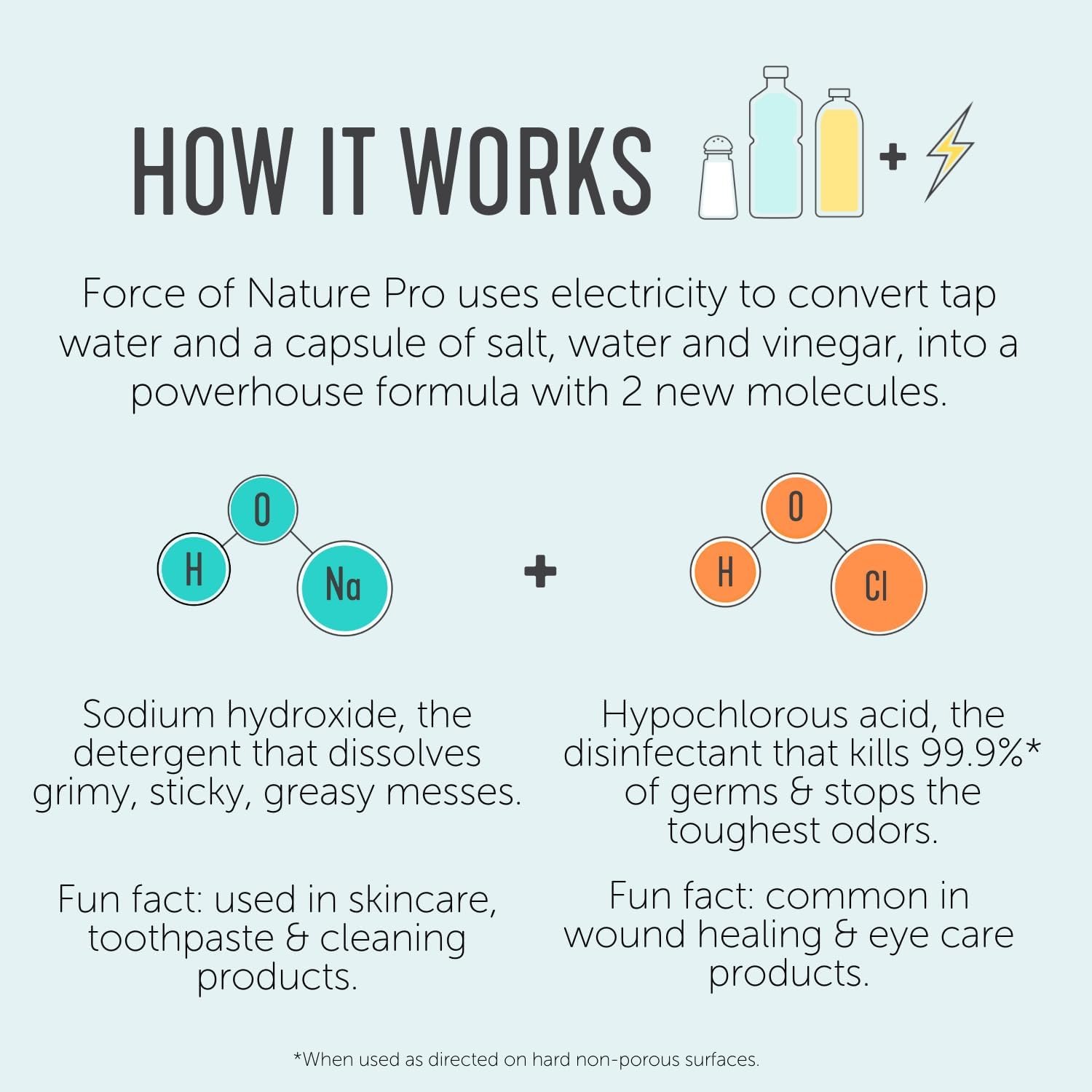 Force of Nature Multi-Purpose Cleaner, Disinfectant & Deodorizer Starter Kit - All Purpose Cleaning Spray with Reusable Bottle, 5 Refills - Eco-Friendly, Toxin-Free Cleaning Supplies - Image 9