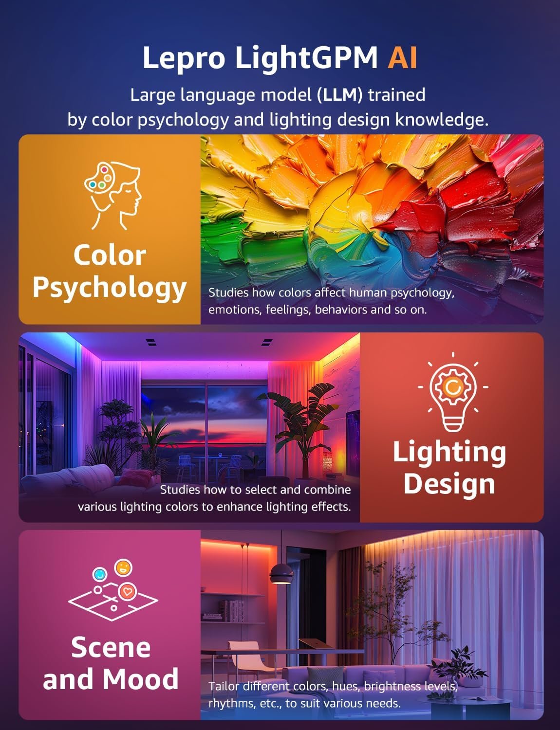 Lepro S1 AI LED Strip Lights for Christmas Decorations, 32.8ft Smart RGB Light Strips with IC and Rainbow Chasing Effects, Color Segment DIY, AI Generated Lighting, No Remote, 2.4G Wi-Fi & Bluetooth - Image 8