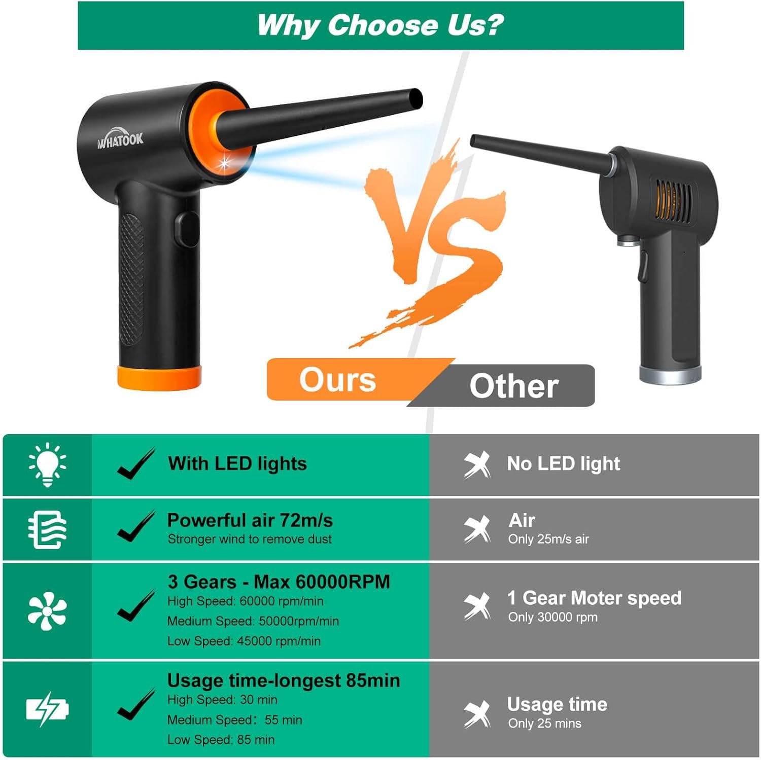 Compressed Air Duster-Reusable Electric Air Duster-3 Speeds 60000 RPM with LED Light-Canned Air Replacement for Keyboard Cleaning-Rechargeable Cordless Air Duster for Computer and Car Blowing - Image 4