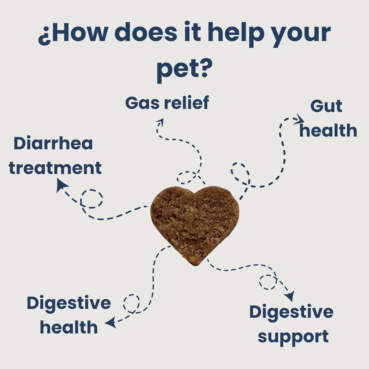 Probiotic for Dogs - 120 Chicken Flavored Soft Chews, Natural Dog Probiotics for Digestive Health, Gut Health for Dogs, Anxiety and Gas Relief, Diarrhea Control, 1 Billion CFU - Image 4