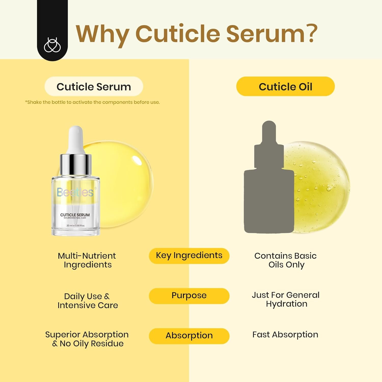 Beetles 20ml Cuticle Oil Nail Oil Care for Nail, Hydrating Oil For Repaired Cuticles, Remedy For Damaged Skin and Thin Nails with Vitamin E Cuticle Softener Nail Repair Organic Nail and Cuticle Oil - Image 8