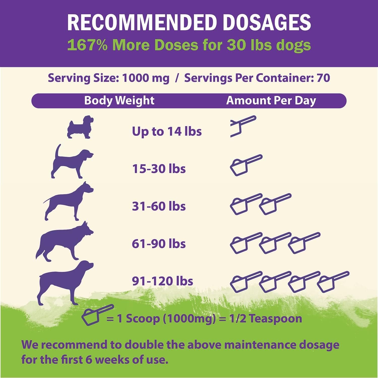 ZENAPET Allergy Immune Support Supplement for Dogs, Superfood 100% Human-Grade with Turkey Tail Mushroom, Prebiotics for Gut Health, Itchy Skin, Seasonal Allergies & Yeast - for Small to Large Breeds - Image 9