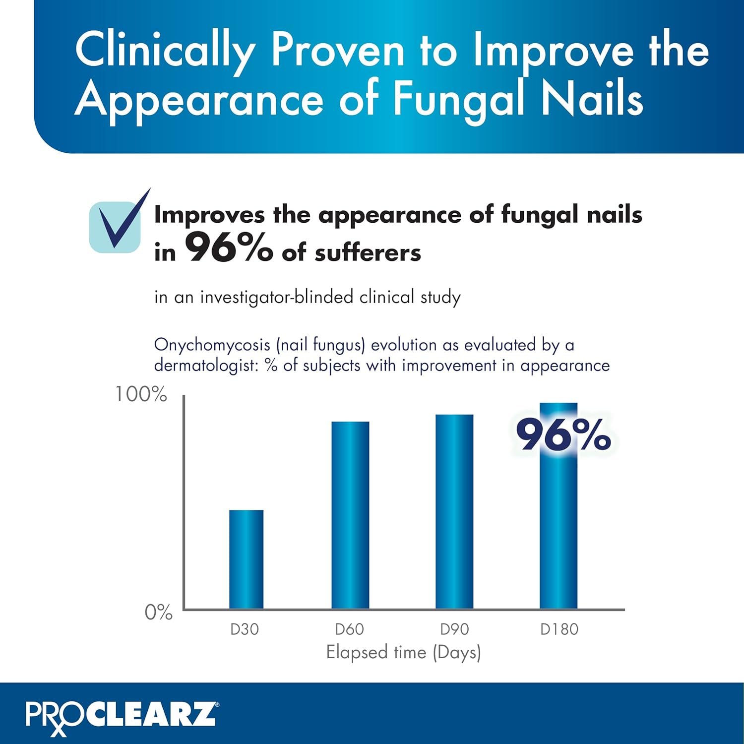 Brite Now Nail Treatment, Restores The Appearance Of Damaged & Discolored Nails, Peel-Away Technology, Brightening & Smoothing Nail Repair, 0.5 Ounce - Image 5