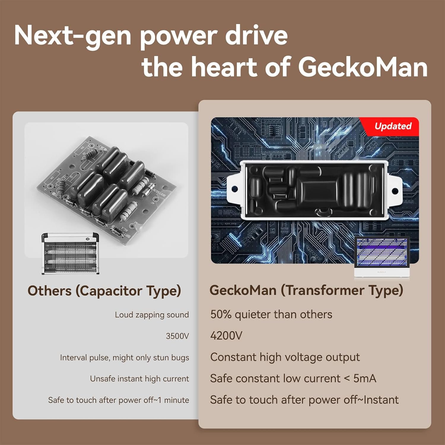 Quiet Hybrid Spectrum 20W Bug Zapper Fruit Fly Traps for Indoors Mosquito Zapper Electric Fly Zapper for Home Mosquito Repellent Moth Light Gnat Insect Killer with 2 Replacement Bulbs - Image 4