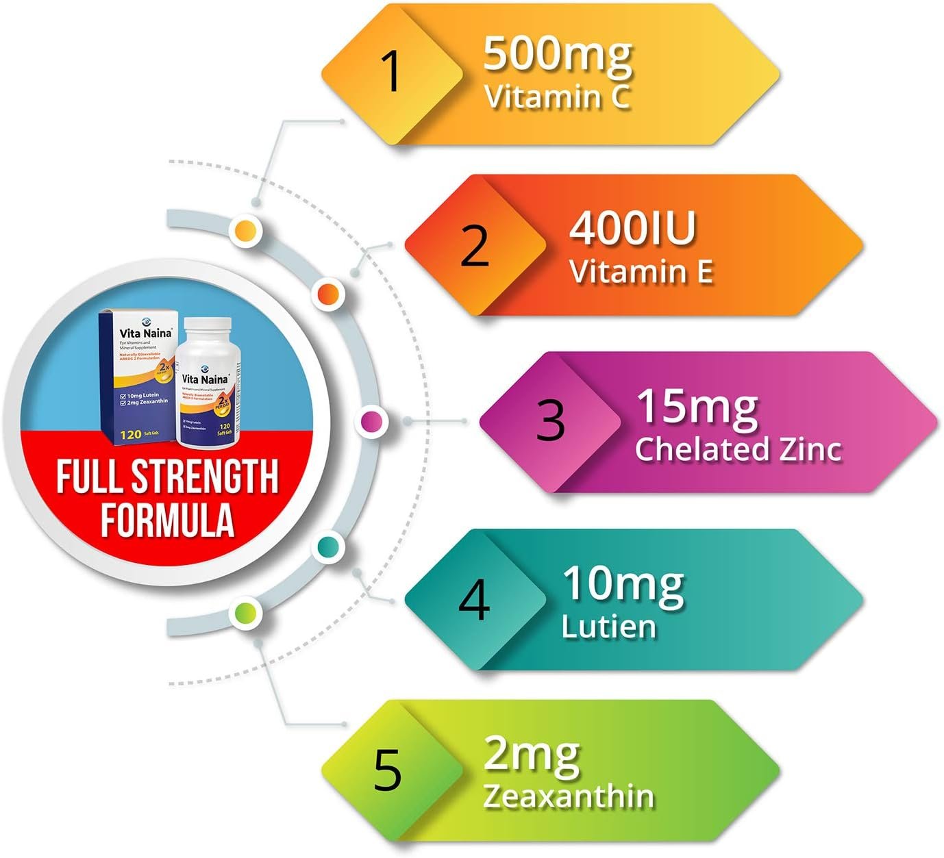Vita Naina (120 SoftGels) | AREDS2 Eye Vitamins and Mineral Supplement (Zeaxanthin 2mg) | High Bioavailability and Bio-Absorption Formula | Easy on Your Digestive System | Easy to Swallow - Image 5