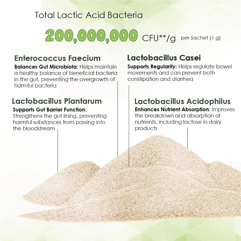 Proflora Probiotics for Dogs-Complete Gut Health & Immune Support. Easy to Use Digestive Multi-Strain Probiotics. Easier Diet Transitions, Healthier Skin & Coat & Helps Treat Diarrhea. 30 Packets. - Image 4