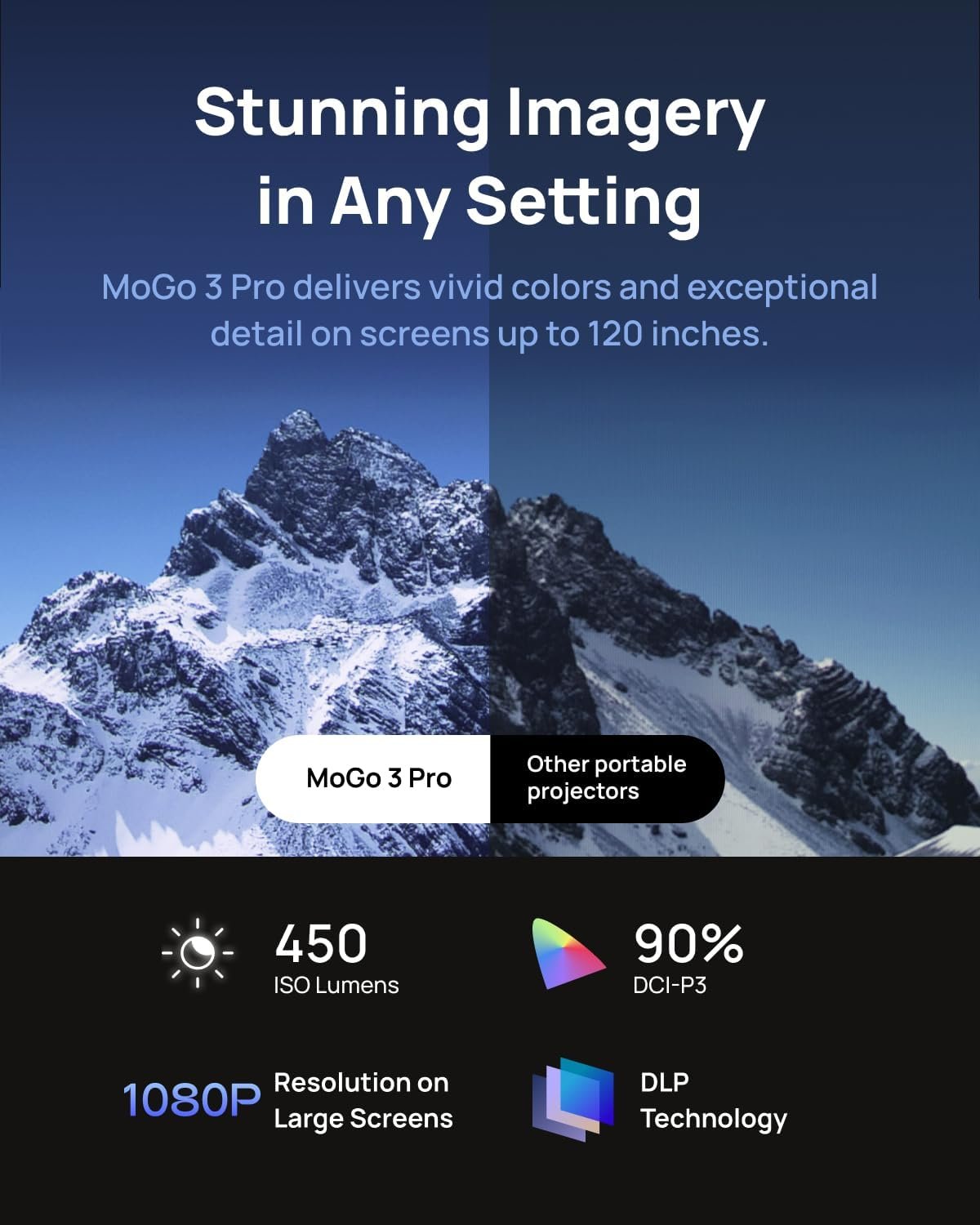 XGIMI MoGo 3 Pro 2024 NEW Portable Projector, Google TV with Licensed Netflix, Build-in Adjustable Stand, Mini Projector Supports Power Banks, 450 ISO Lumens, ISA 2.0, 2 x 5W Harman Kardon - Image 4