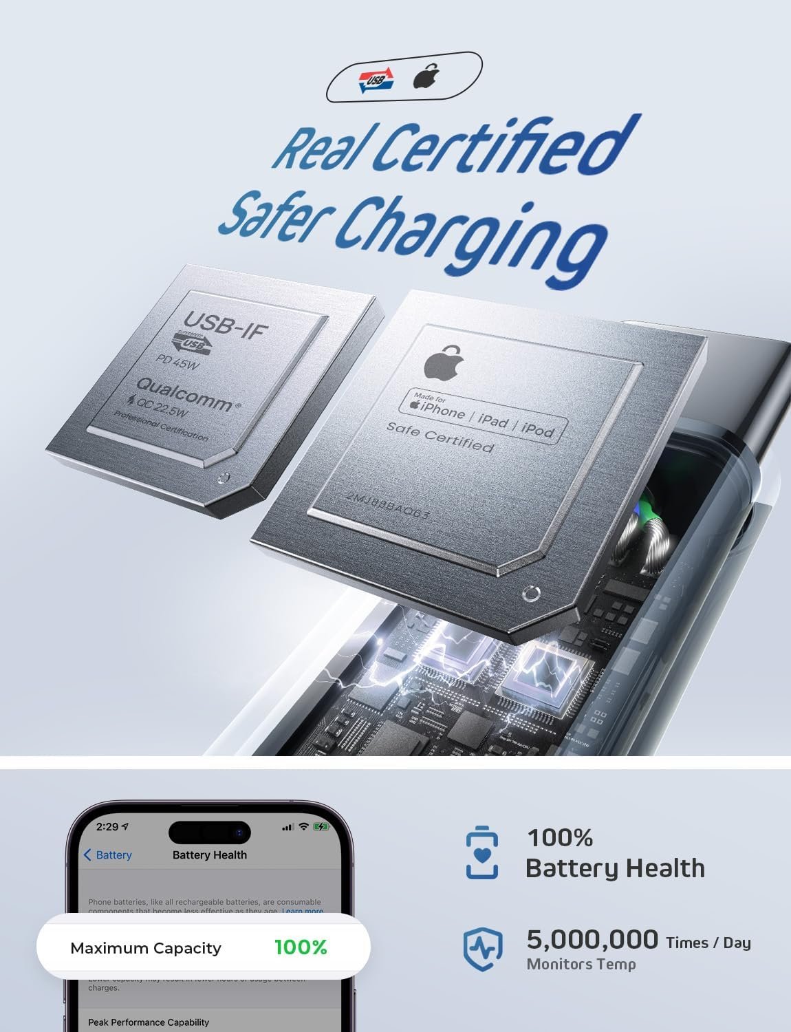 LISEN for iPhone 16 15 USB C to USB C Fast Charging, 60W USB C Cable Type C Fast 4 in 1 Charging Cable for iPhone 16 15,Samsung S24 S23 iPad Pro 13 12.9 11 inch, iPad Air 5,White 3Pack 6FT - Image 10