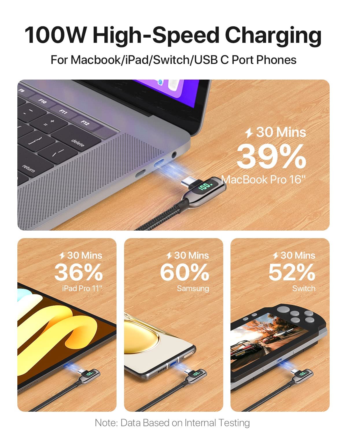 SOOPII 100W Right Angle USB C to USB C Cable,4FT Zinc Alloy Braided Type-C Cable with LED Display for iPhone 16/15, lPad Air/Pro,MacBook Pro,Samsung S23/S22/S10,Pixel,LG(4ft,Black) - Image 7
