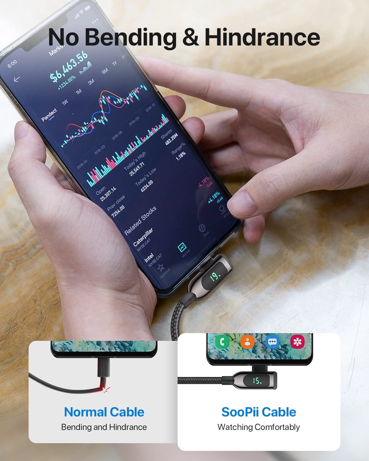 SOOPII 100W Right Angle USB C to USB C Cable,4FT Zinc Alloy Braided Type-C Cable with LED Display for iPhone 16/15, lPad Air/Pro,MacBook Pro,Samsung S23/S22/S10,Pixel,LG(4ft,Black) - Image 5