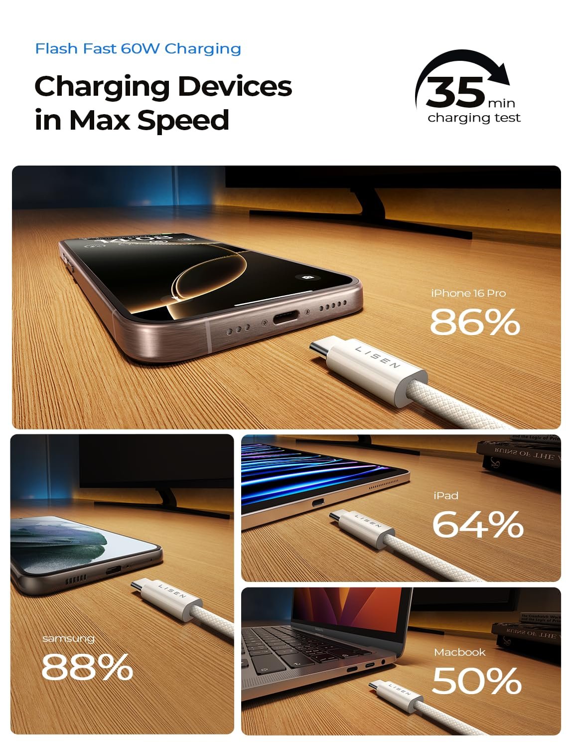 LISEN for iPhone 16 15 USB C to USB C Fast Charging, 60W USB C Cable Type C Fast 4 in 1 Charging Cable for iPhone 16 15,Samsung S24 S23 iPad Pro 13 12.9 11 inch, iPad Air 5,White 3Pack 6FT - Image 4