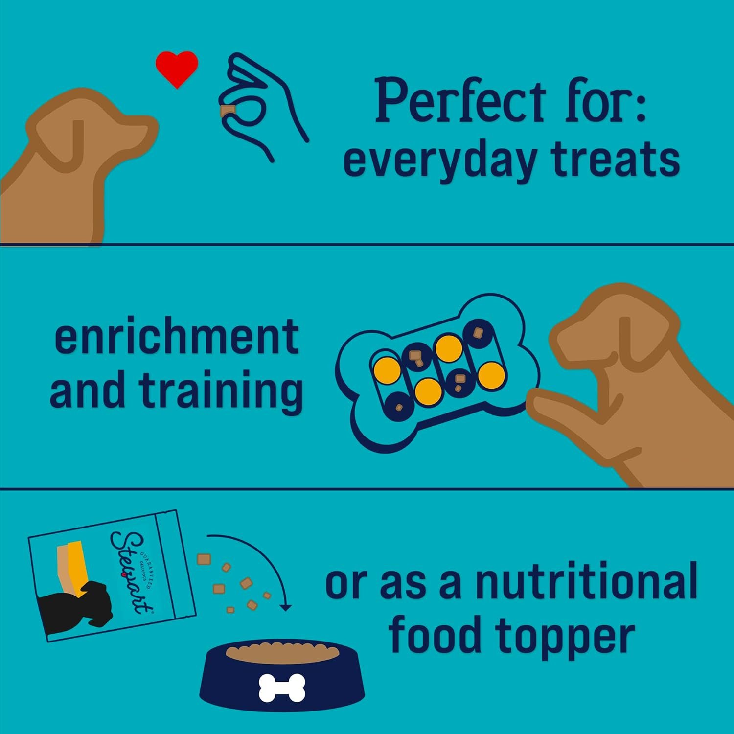 Stewart Single Ingredient Freeze Dried Raw Dog Treats, Chicken Liver, 1.5 Ounce Resealable Tub, Training Treats or Meal Topper Dogs, High Protein, Grain Free, Gluten Free - Image 7