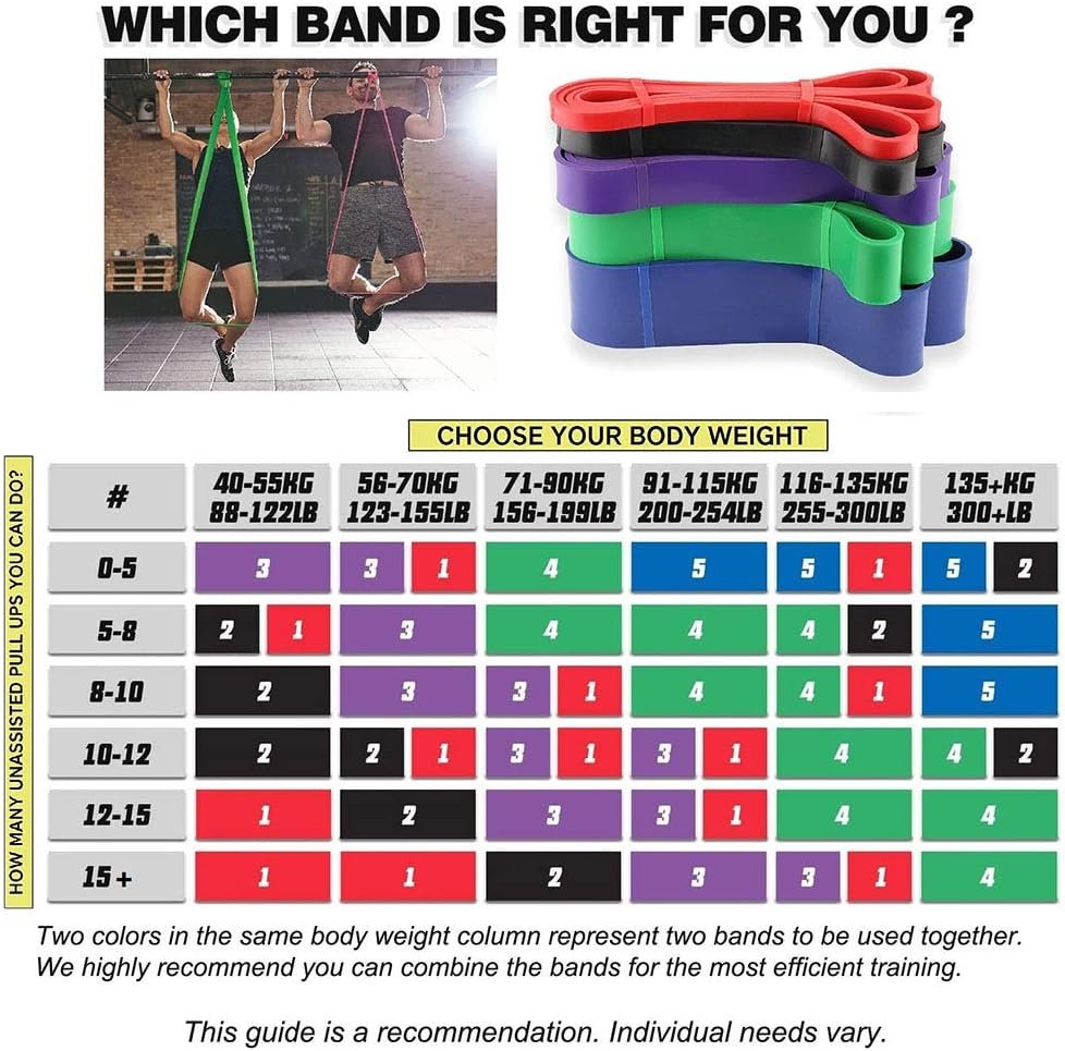 Pull-Up Bands Resistance-Bands Exercise-Bands - Pull up Assistance Bands Workout Bands Resistance for Women Long Resistance Bands Resistance Loop Bands Perfect for Gym Home - Image 7