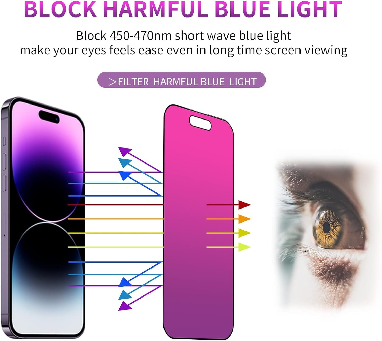 2 PCS Gradient Tempered Glass for iPhone 15 Pro Max Privacy Screen Protector for iPhone15 ProMax 6.7inch Anti Spy Anti Blue Light Eye Protection HD Ultra Clear Anti-Scratch Bubble Free - Image 6