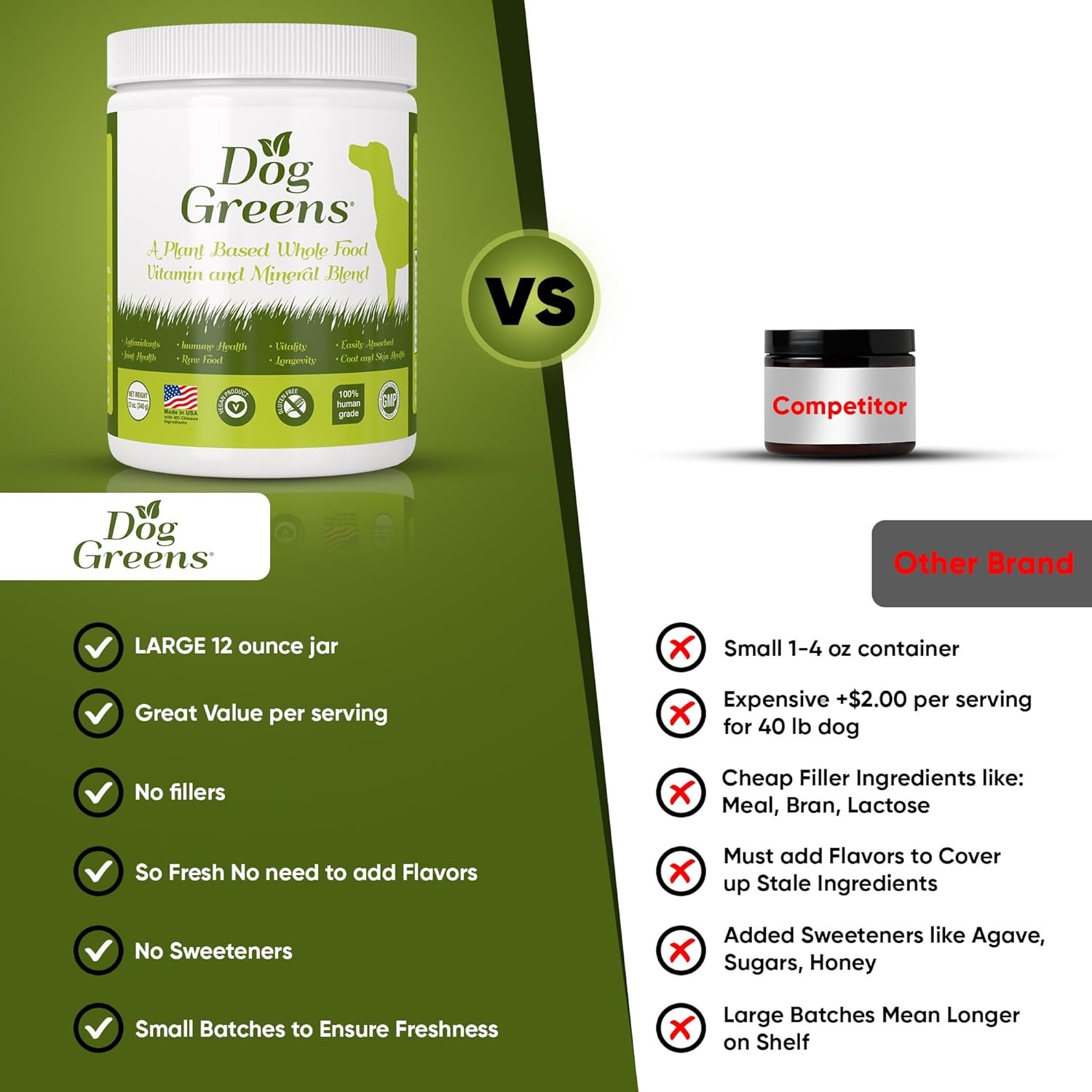 Superfood Rich in Antioxidants, Multivitamins, Minerals, Prebiotics, Skin & Immune Health - Excellent for Seniors, Active Dogs & Puppies - Image 6