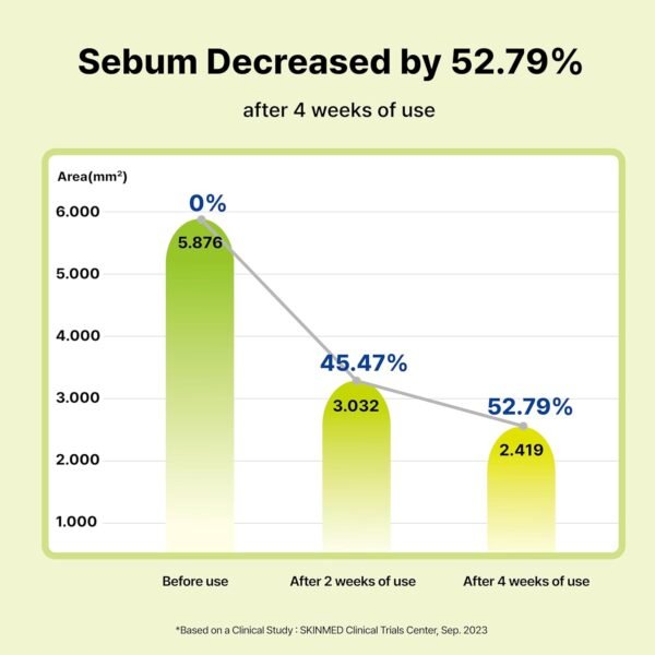 10% Azelaic Acid Serum with Niacinamide, Salicylic Acid, Allantoin, Rosacea Treatment for Face Redness Relief, Reduce Cystic Acne Scar, Pimples, Non-Comedogenic, Korean Skincare, 1Fl Oz - Image 7