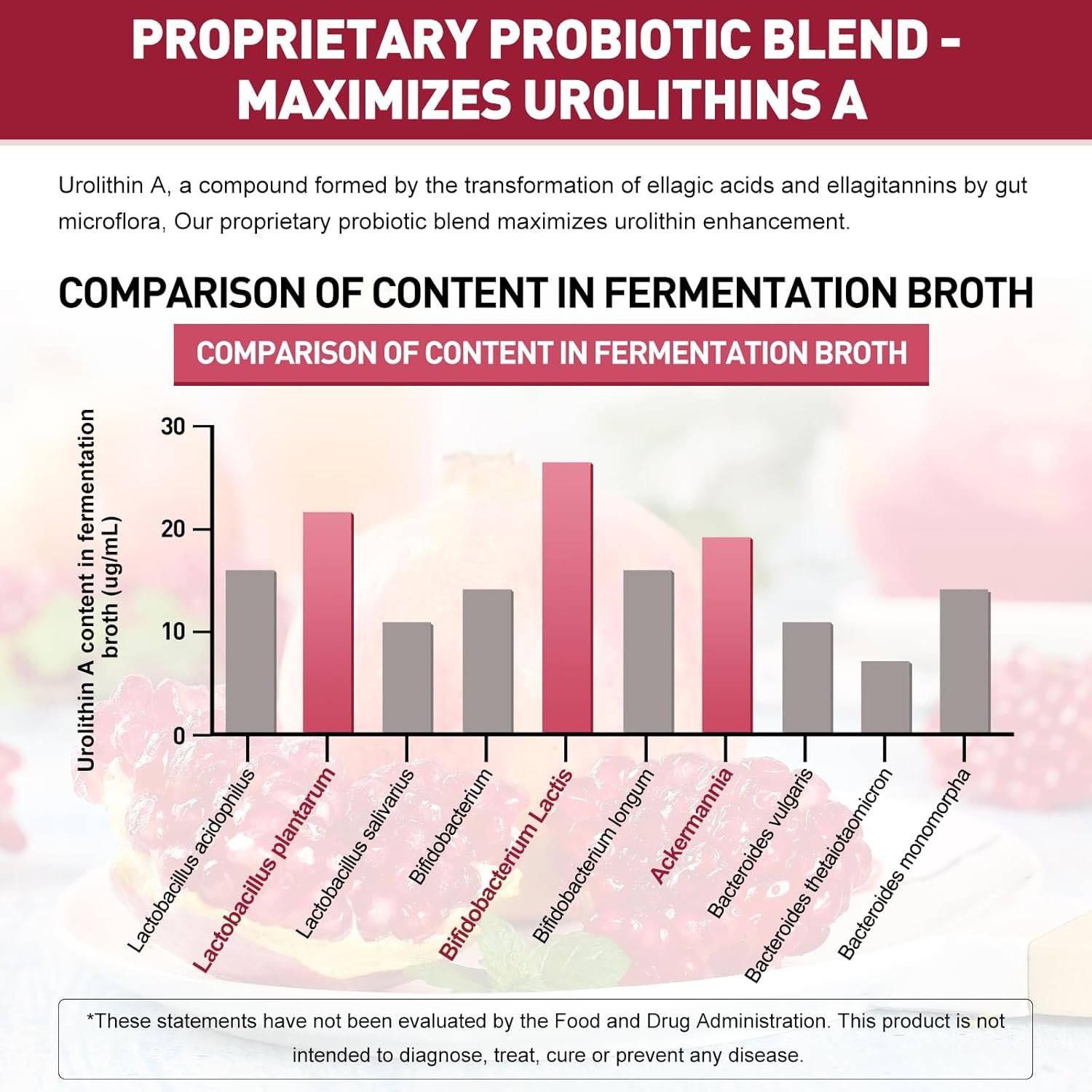 Urolithin A Supplement, 2,000mg for Healthy Aging, Antioxidants and Mitochondrial Support, 60 Softgels - Image 3