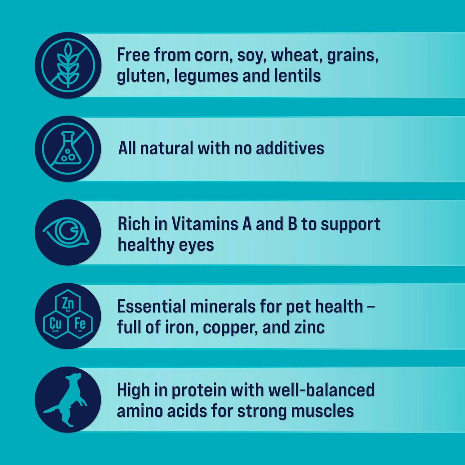 Stewart Single Ingredient Freeze Dried Raw Dog Treats, Chicken Liver, 1.5 Ounce Resealable Tub, Training Treats or Meal Topper Dogs, High Protein, Grain Free, Gluten Free - Image 6