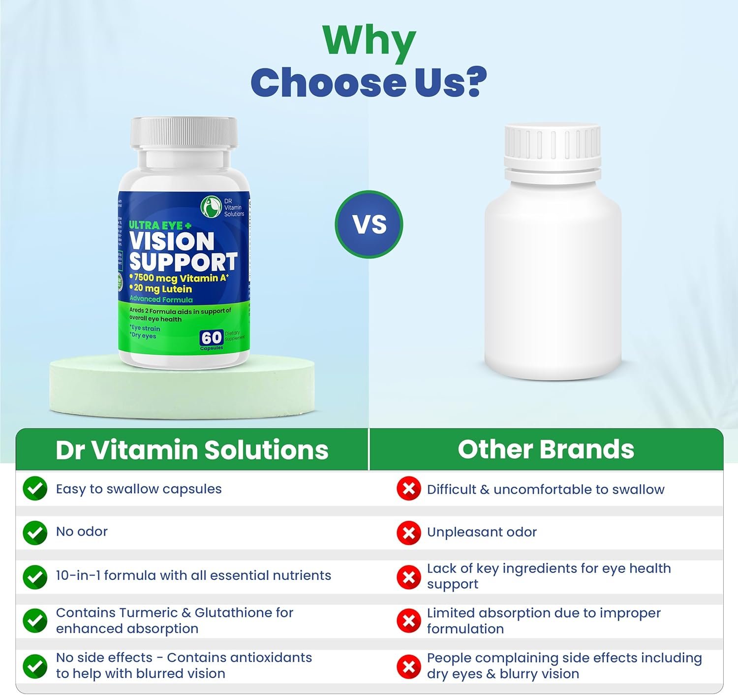 Vision Support Eye Vitamins for Macular Health |2 Pack Supplements w/Lutein, Vitamin A & Bilberry | Areds 2 Formula for Red & Dry Eyes & Macular Degeneration for Adults |120 Ct - Image 8