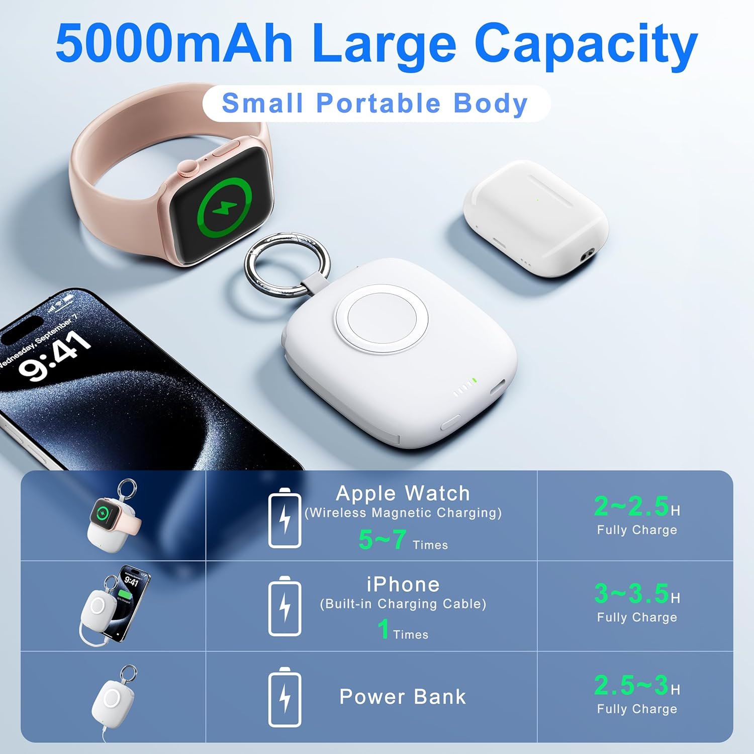 Portable Watch Charger for Apple Watch,5000mAh Wireless i Watch Charger,Power Bank with Built-in Cable,Travel Keychain Charger for Apple Watch S 9/8/7/6/5/4/3/2/SE/Ultra 2,iPhone 15/14/13/12/11(White) - Image 4