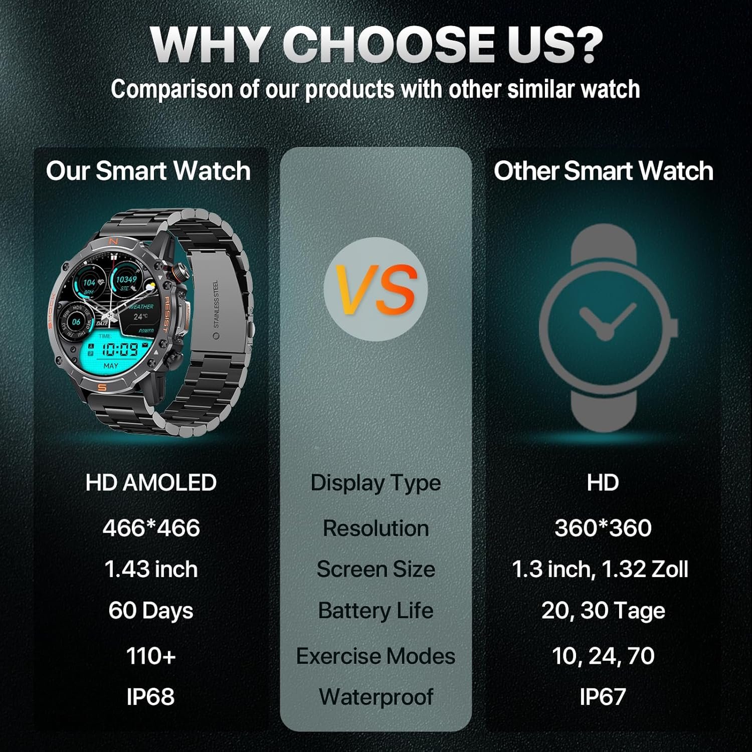 WalkerFit Smart Watch for Men- Answer/Dial Calls with 110 Sport Models,IP68 Waterproof Fitness Watch with Heart Rate Monitor,Android Smart Watch for iPhone Compatible, 1.43" AMOLED Display,Steel Black - Image 7