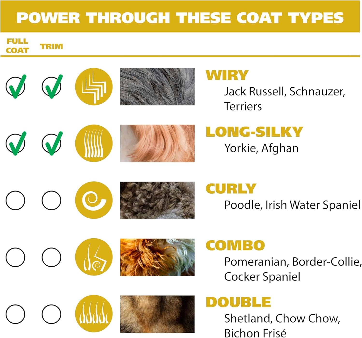 Wahl Easy Pro for Pets, Rechargeable Dog Grooming Kit – Electric Dog Clippers for Dogs & Cats with Fine to Medium Coats - Model 9549 - Image 3