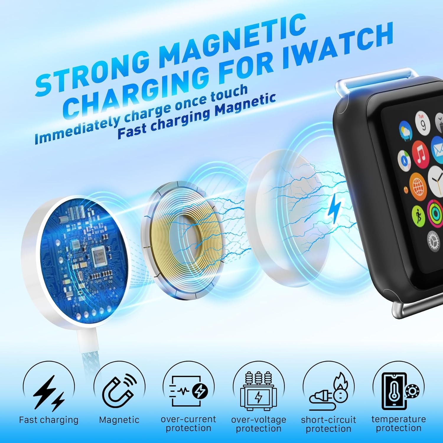 ๐๐ฉ๐ ๐ซ๐๐๐๐ ๐๐๐ฉ๐ข๐ ๐
๐๐ฌ๐ญ Charging USB C Watch Phone Charger 3 in 2 Cable, Compatible with Apple Watch Ultra SE Series 1-8, Universal Travel Multi Devices All in One Cord, 4FT/1.2M-Blue - Image 4