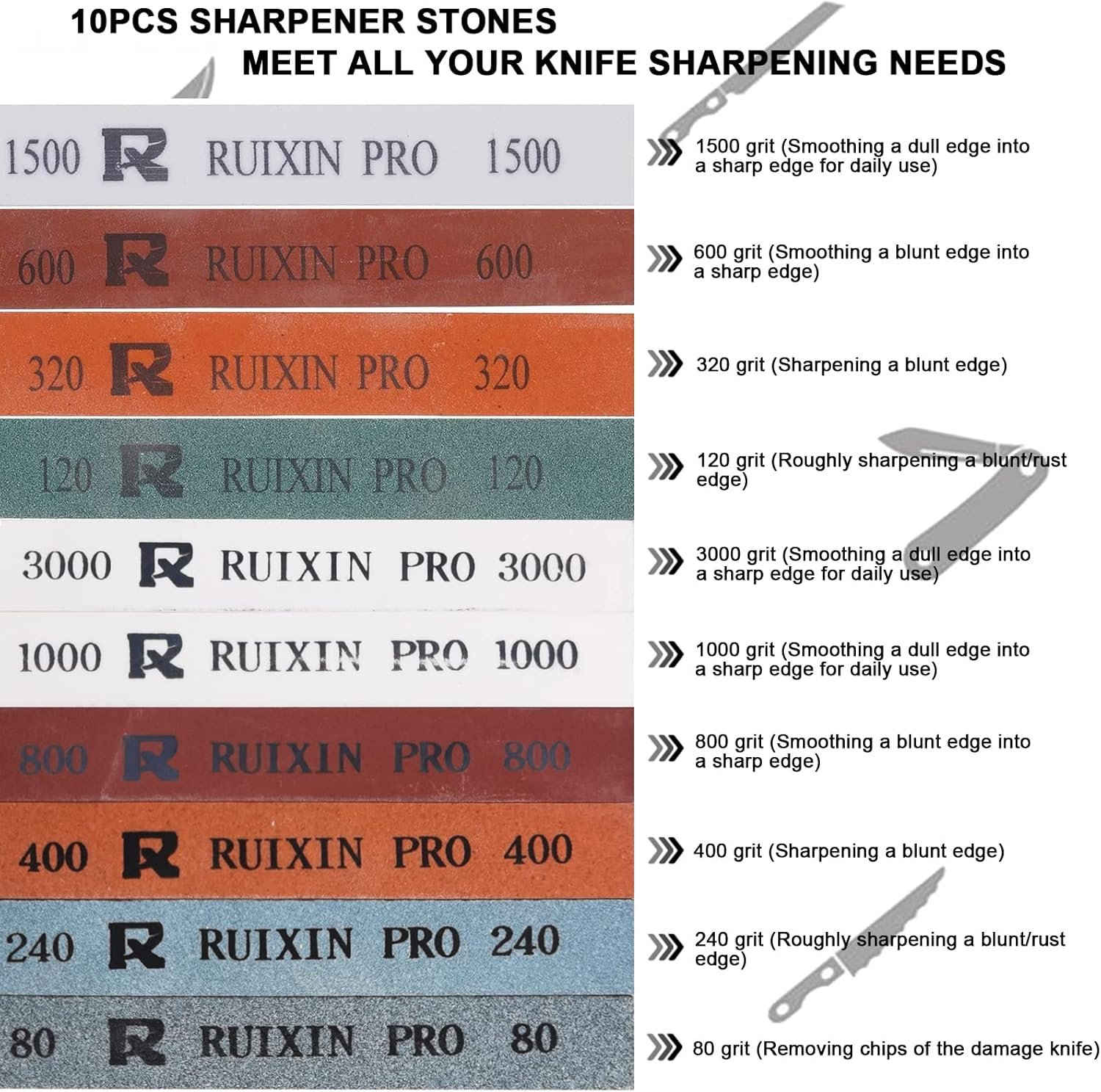 RUIXIN PRO RX-008 Kitchen Knife Sharpener System with 10 Whetstones, 360° Rotation Flip Design, Fixed Angle Stainless Steel Professional Chef Knife Sharpening Kit Fine Grinding Polishing Tool - Image 3