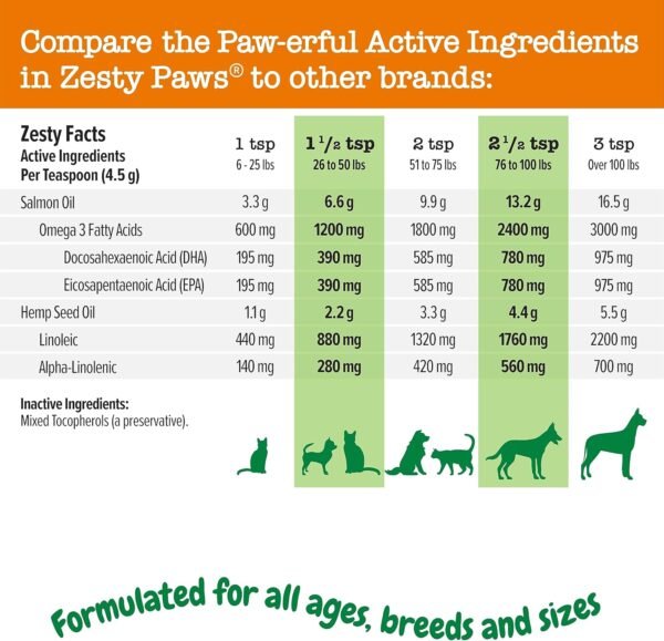 Zesty Paws Salmon Omega Oil Hemp for Dogs and Cats with Wild Alaskan Salmon Oil Omega 3 and 6 Fatty Acids with EPA DHA for Pets Supports Normal Skin Moisture and Immune System Function 32oz - Image 6