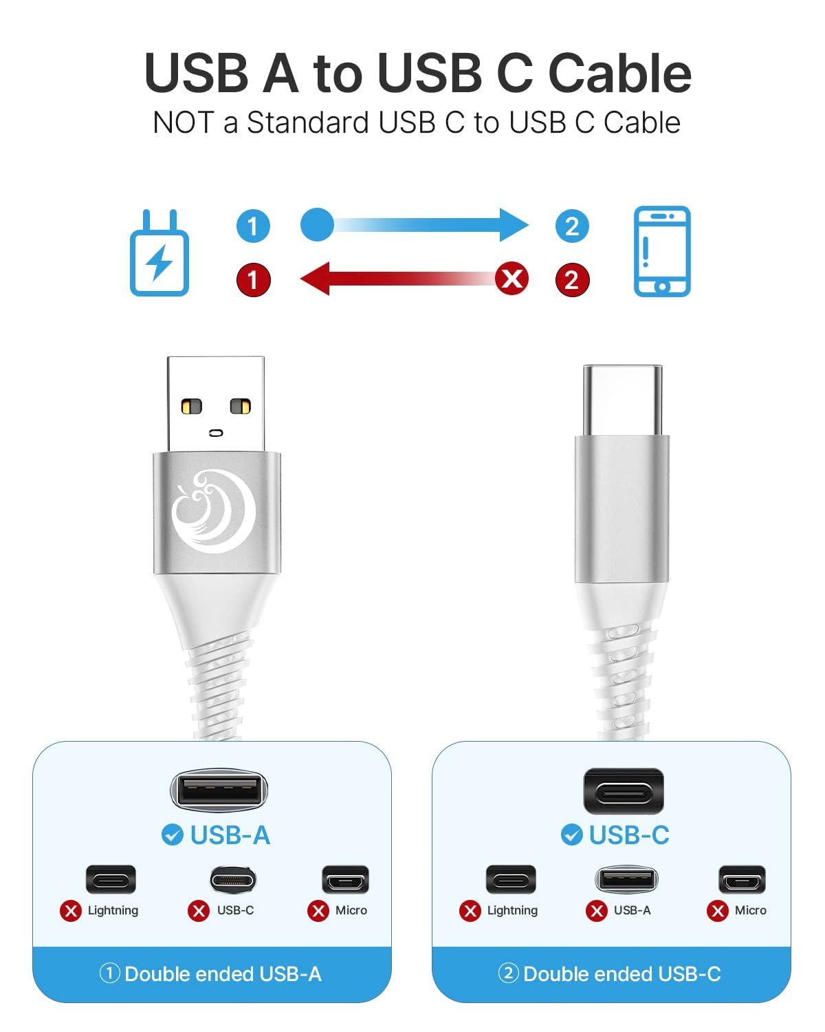 USB C Cable 10ft 2Pack,3.1A Type C Charger Fast Charging Cord Braided Long USB A to USB C Cable for Samsung Galaxy A03s A12 A13 A14 A15 5G A32 A35 A53 A71 S20 S21 S22 S23 S24 Z FILP 6, Android Phone - Image 9