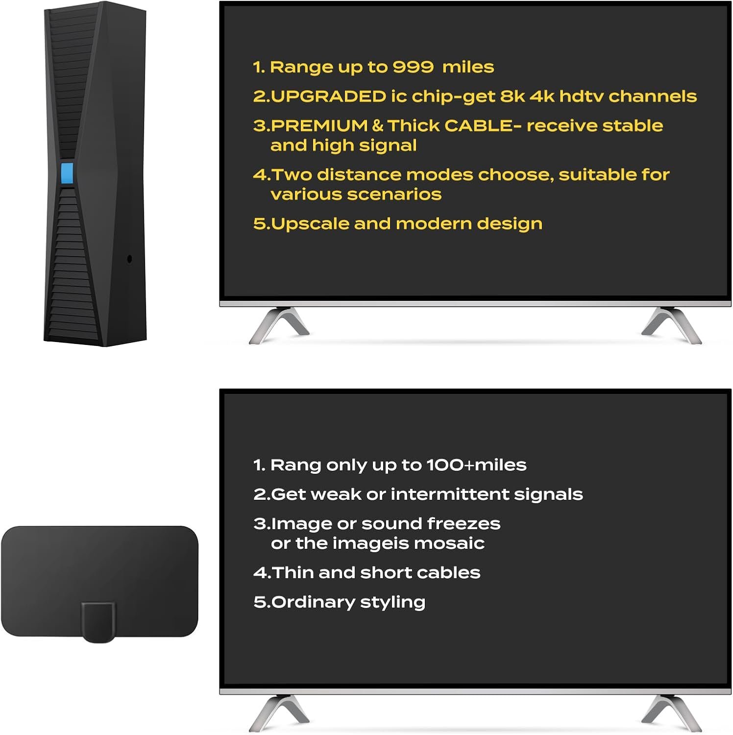 Tv Antenna, Tv Antenna for Smart TV Indoor, HD TV Antenna Indoor for Local Channels, TV Indoor/Outdoor, Television Antenna Perfect 1k Miles Long Range Reception for 4k 1080p.… - Image 6